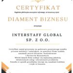 Interstaff Global